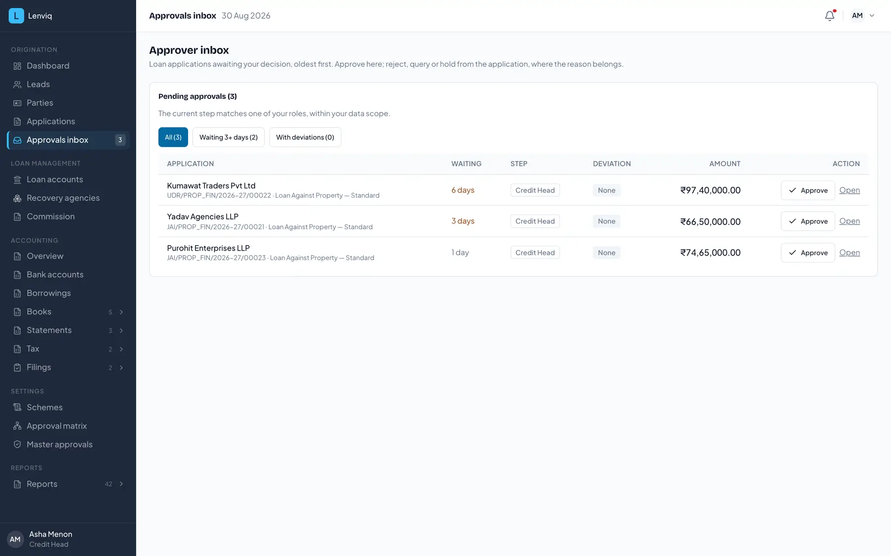 The Lenviq approvals inbox showing files awaiting a credit head’s decision, with the amount, the days waiting and the approval level each one has reached