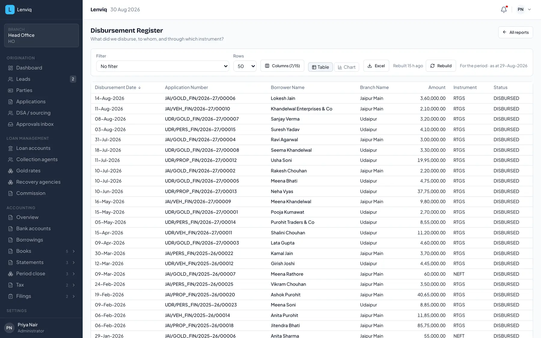 The Lenviq disbursement register listing every payout with its date, application number, borrower, branch, amount and instrument