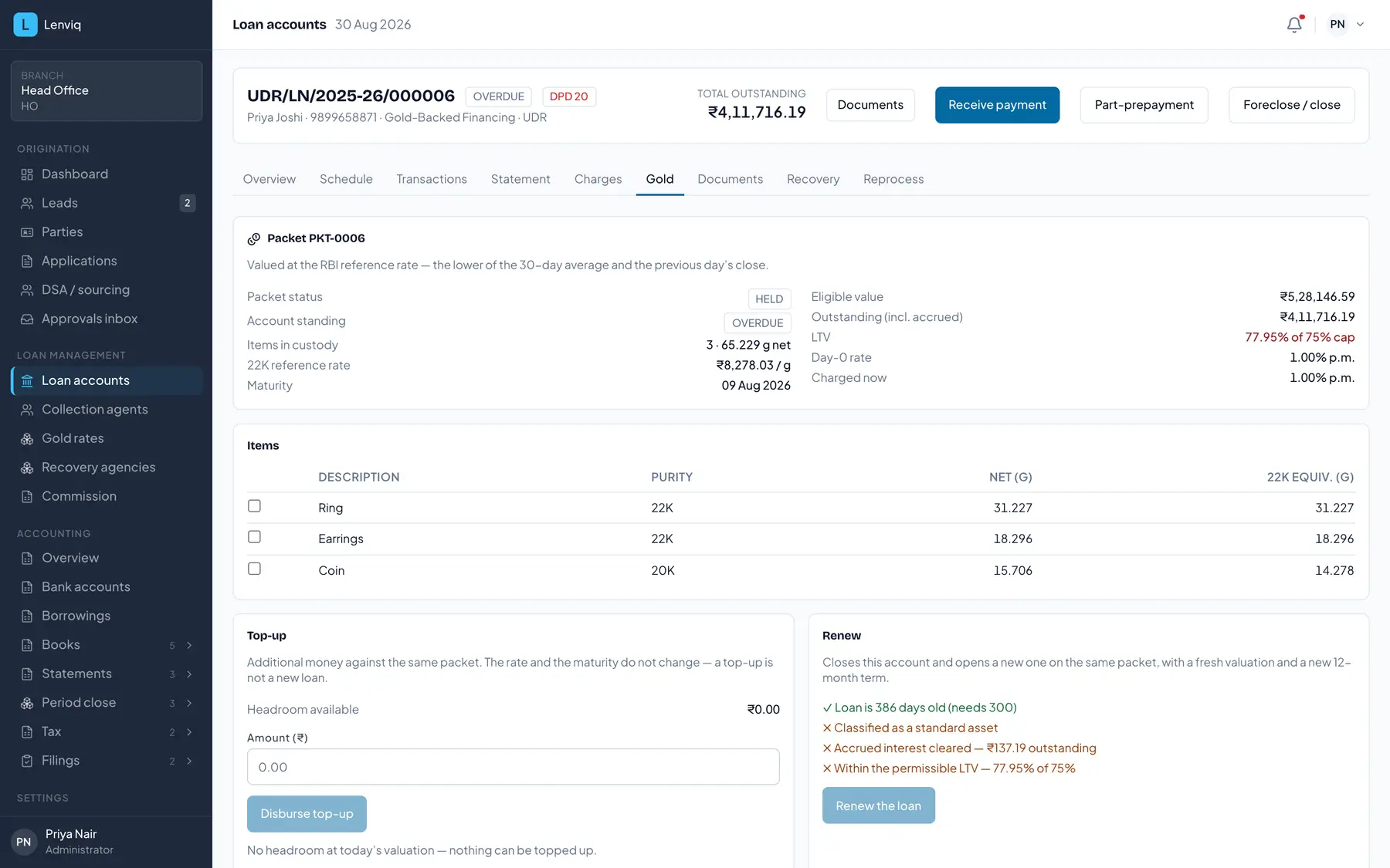 The gold panel on a live loan in Lenviq, showing the pledged packet valued at the reference rate, its items with their purity and 22-karat equivalent weight, the current loan-to-value against the cap, and a renewal eligibility check listing each condition with a tick or a cross