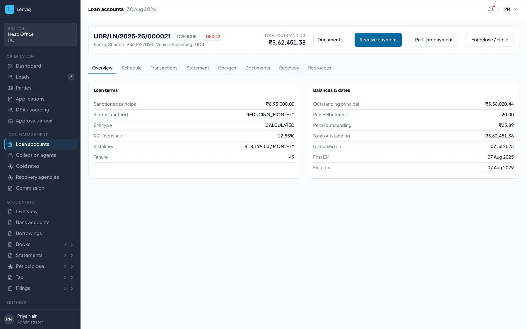A live loan account in Lenviq showing its overdue status and days past due, the sanctioned terms, the outstanding principal and penal balance, and tabs for the schedule, transactions, statement and charges